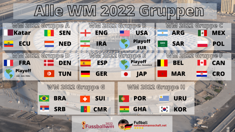 World Cup 2022 Group Draw for the 2022 finals today on 1.4. * All lottery pots & seed list
