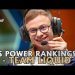 2020 #LCS Preseason Power Rankings | #1 - Does Team Liquid Have Any Weaknesses?