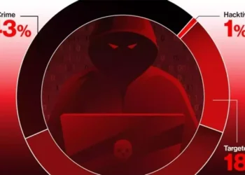 A potential cyberattack is identified every seven minutes - according to the ...