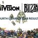 Activision-Blizzard 4th Quarter 2018 Earnings Call - Esfand