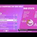Console Champions Cup Zero Build Quarter Finals