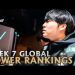 Global LoL Power Rankings: #IG & JDG Are Unstoppable | July 29th, 2020 Summer