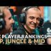 #LEC 2022 Spring Split Preseason Player Rankings | Top, Jungle & Mid