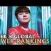 Week 8 Global LoL Power Rankings | March 17th, 2021 Spring