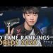 #Worlds2020 Mid Lane Rankings | The Most STACKED Position at Worlds