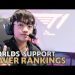 #Worlds2021 Support Rankings | Keria Takes Center Stage