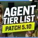 NEW Agent Tier List Patch 5.10 - NEW FADE IS HORRIBLE? - Valorant Meta Guide