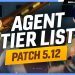 NEW Agent Tier List Patch 5.12! - THE CHAMBER META IS OVER! - MAJOR NERFS & BUFFS IN VALORANT