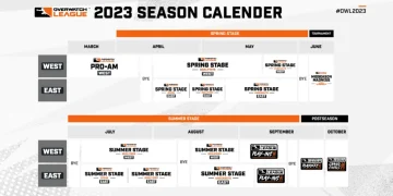 Overwatch Spring 23 Tournament