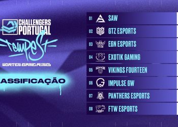 Valorant Challengers 2023 Portugal: SAW VS Panthers Esports